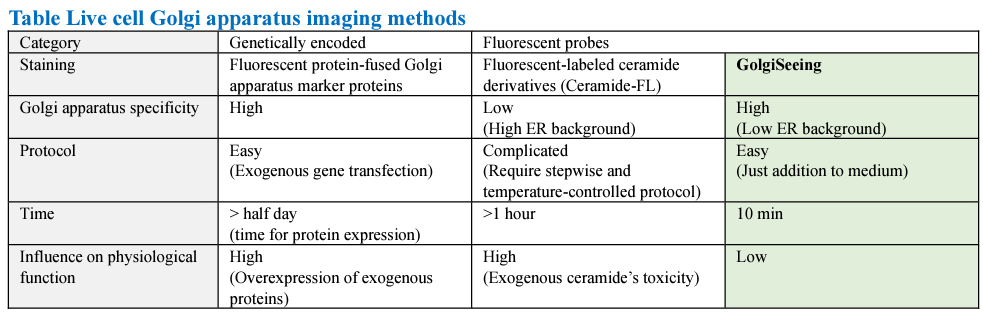 Golgiseeing-Golgi Apparatus Green-FNK-FDV-0053_figure 2-01-Diagnocine